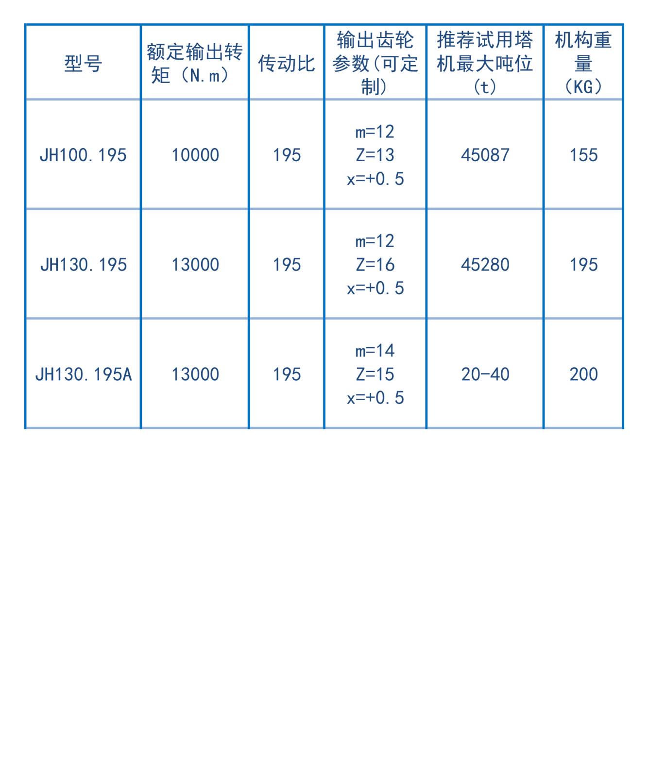 參數(shù)-回轉機構減速機.jpg